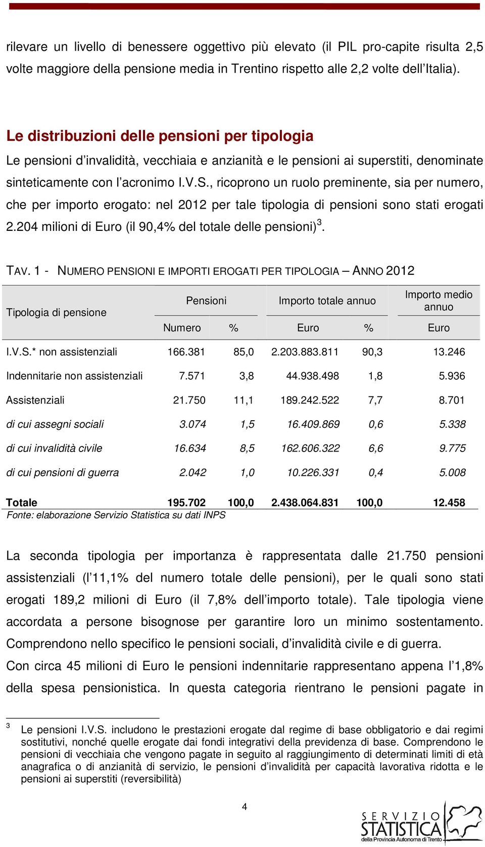 , ricoprono un ruolo preminente, sia per numero, che per importo erogato: nel 2012 per tale tipologia di pensioni sono stati erogati 2.204 milioni di Euro (il 90,4 del totale delle pensioni) 3. TAV.