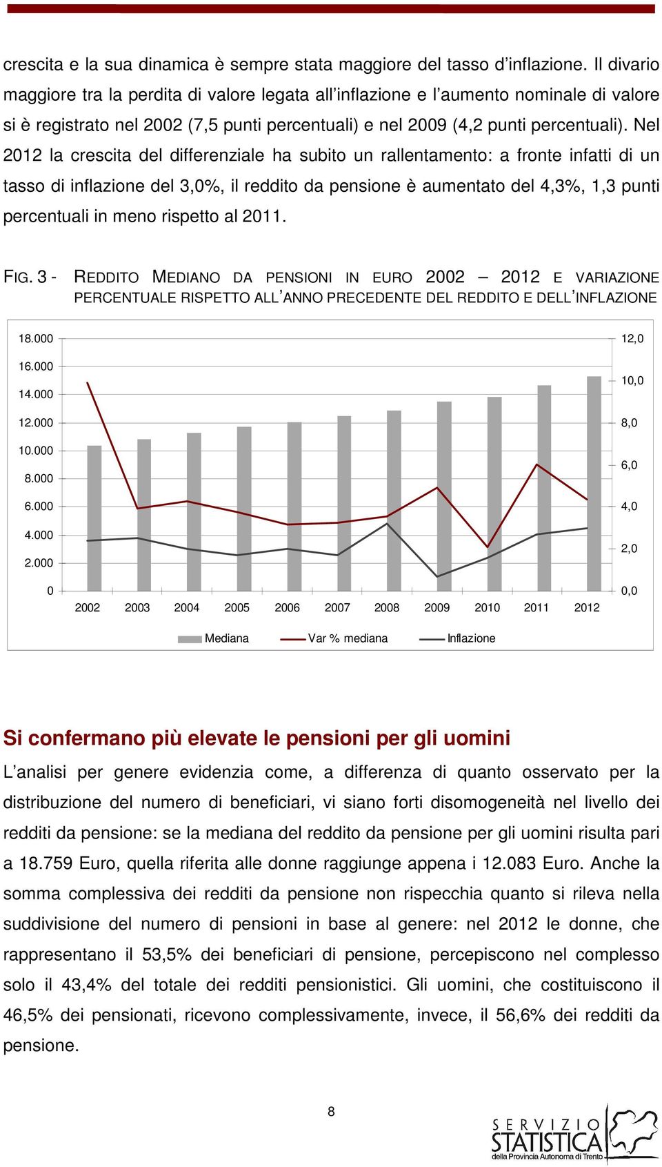 Nel 2012 la crescita del differenziale ha subito un rallentamento: a fronte infatti di un tasso di inflazione del 3,0, il reddito da pensione è aumentato del 4,3, 1,3 punti percentuali in meno