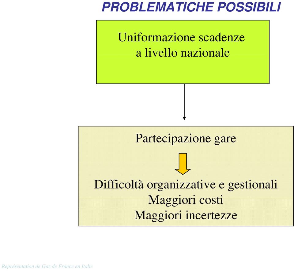 organizzative e gestionali Maggiori costi Maggiori