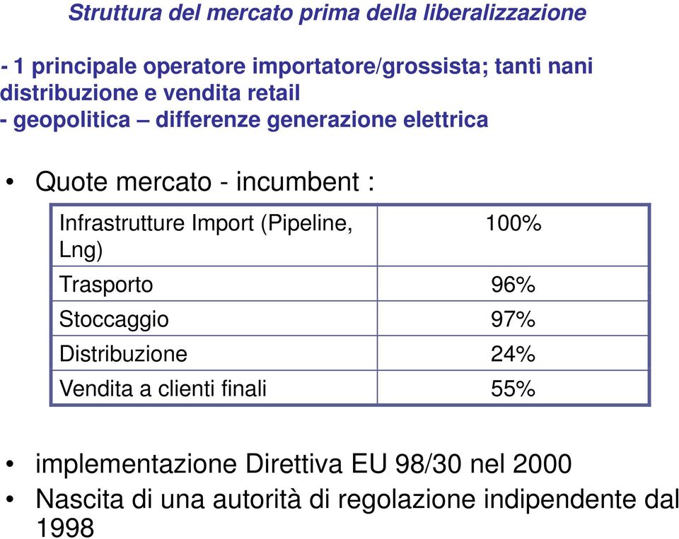 Infrastrutture tt Import (Pipeline, 100% Lng) Trasporto 96% Stoccaggio 97% Distribuzione 24% Vendita a clienti