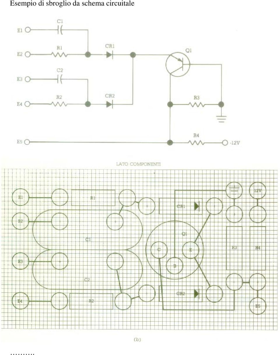 da schema