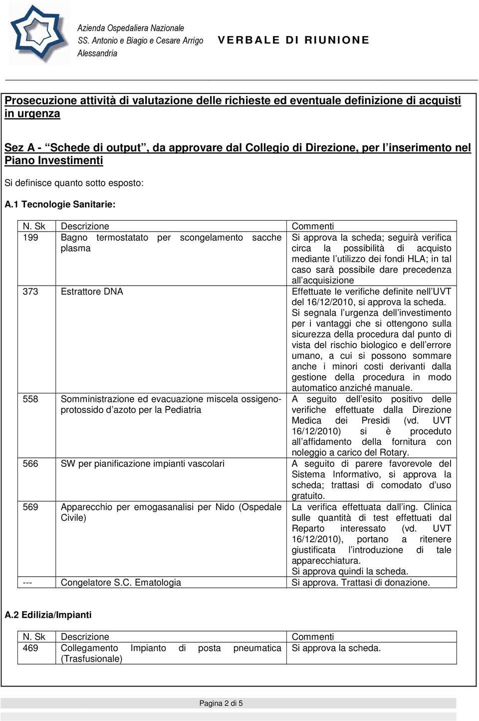 1 Tecnologie Sanitarie: 199 Bagno termostatato per scongelamento sacche plasma Si approva la scheda; seguirà verifica circa la possibilità di acquisto mediante l utilizzo dei fondi HLA; in tal caso