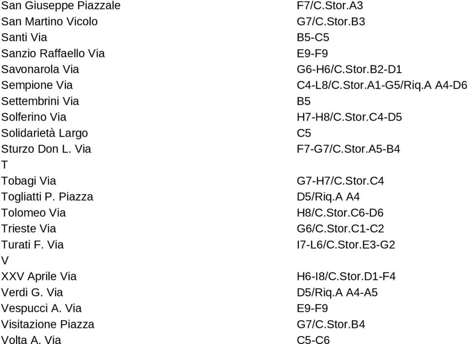 Paa Voa A Va F7/CSoA3 G7/CSoB3 - E9-F9 G6-H6/CSoB2-D1 C4-L8/CSoA1-G5/RqA A4-D6 H7-H8/CSoC4-D5