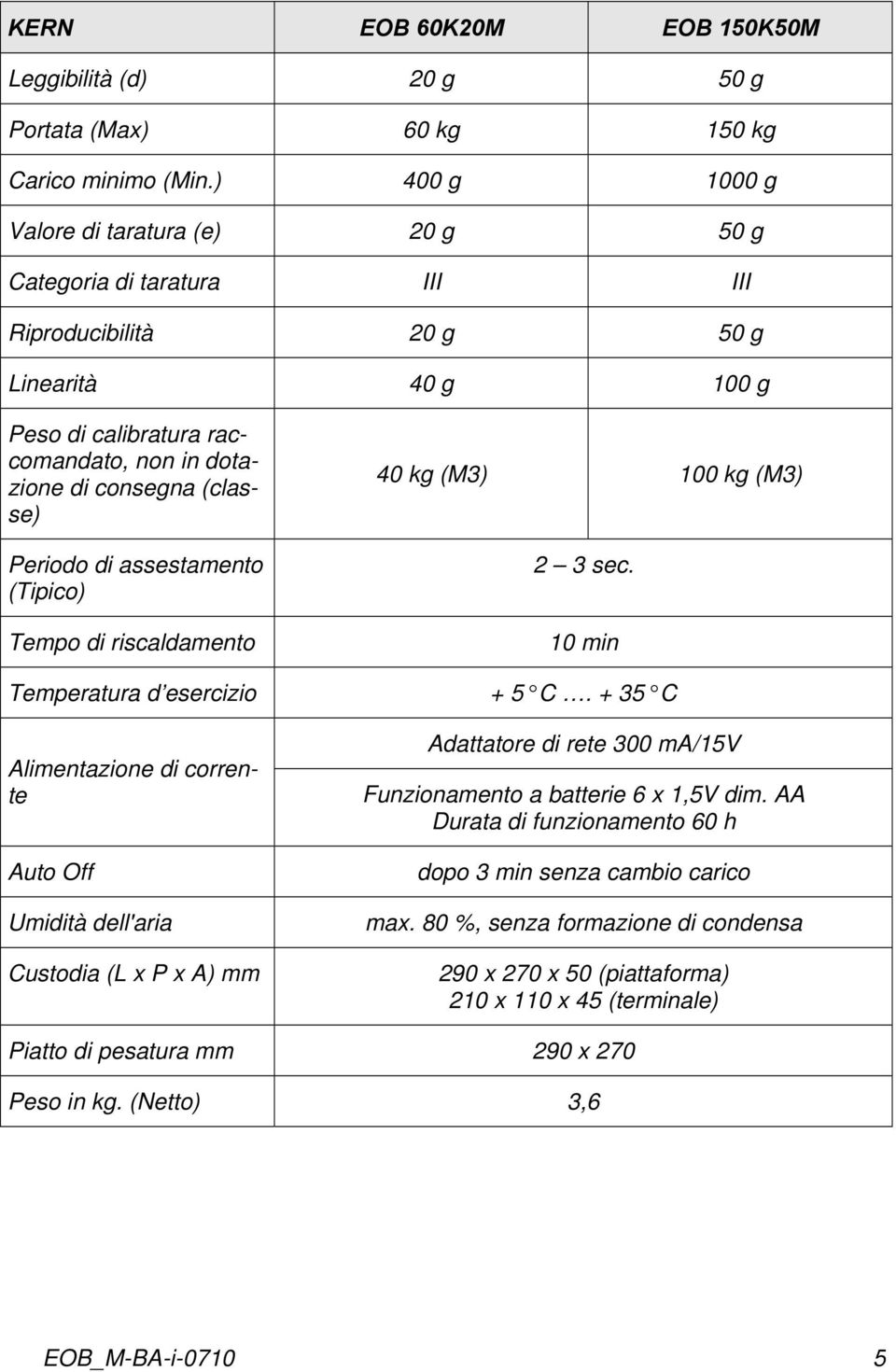 Periodo di assestamento (Tipico) Tempo di riscaldamento Temperatura d esercizio Alimentazione di corrente Auto Off Umidità dell'aria Custodia (L x P x A) mm 40 kg (M3) 100 kg (M3) 2 3 sec.