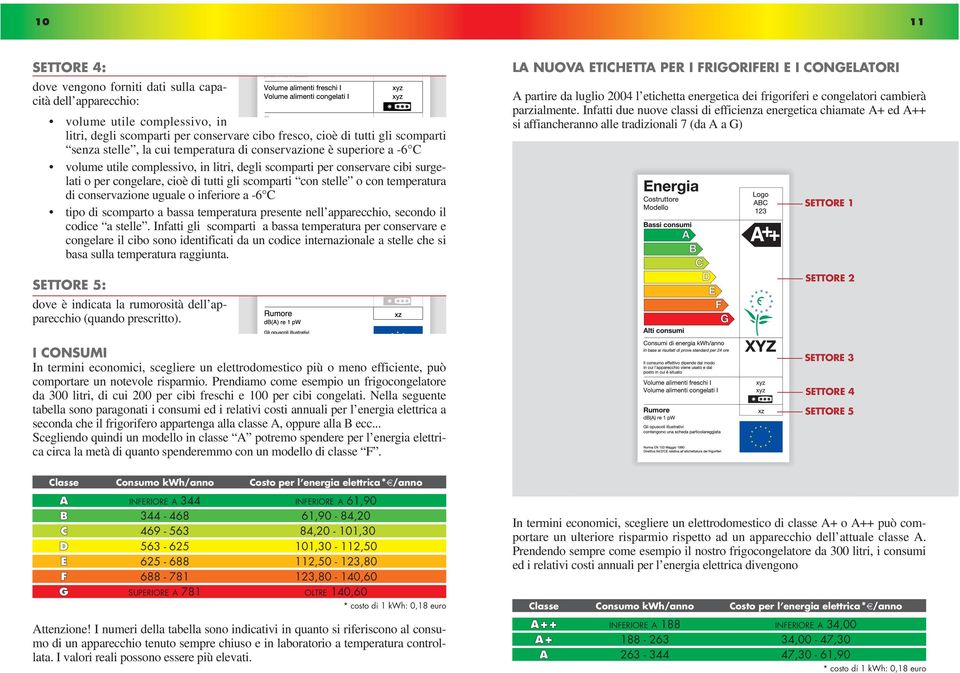 temperatura di conservazione uguale o inferiore a -6 C tipo di scomparto a bassa temperatura presente nell apparecchio, secondo il codice a stelle.