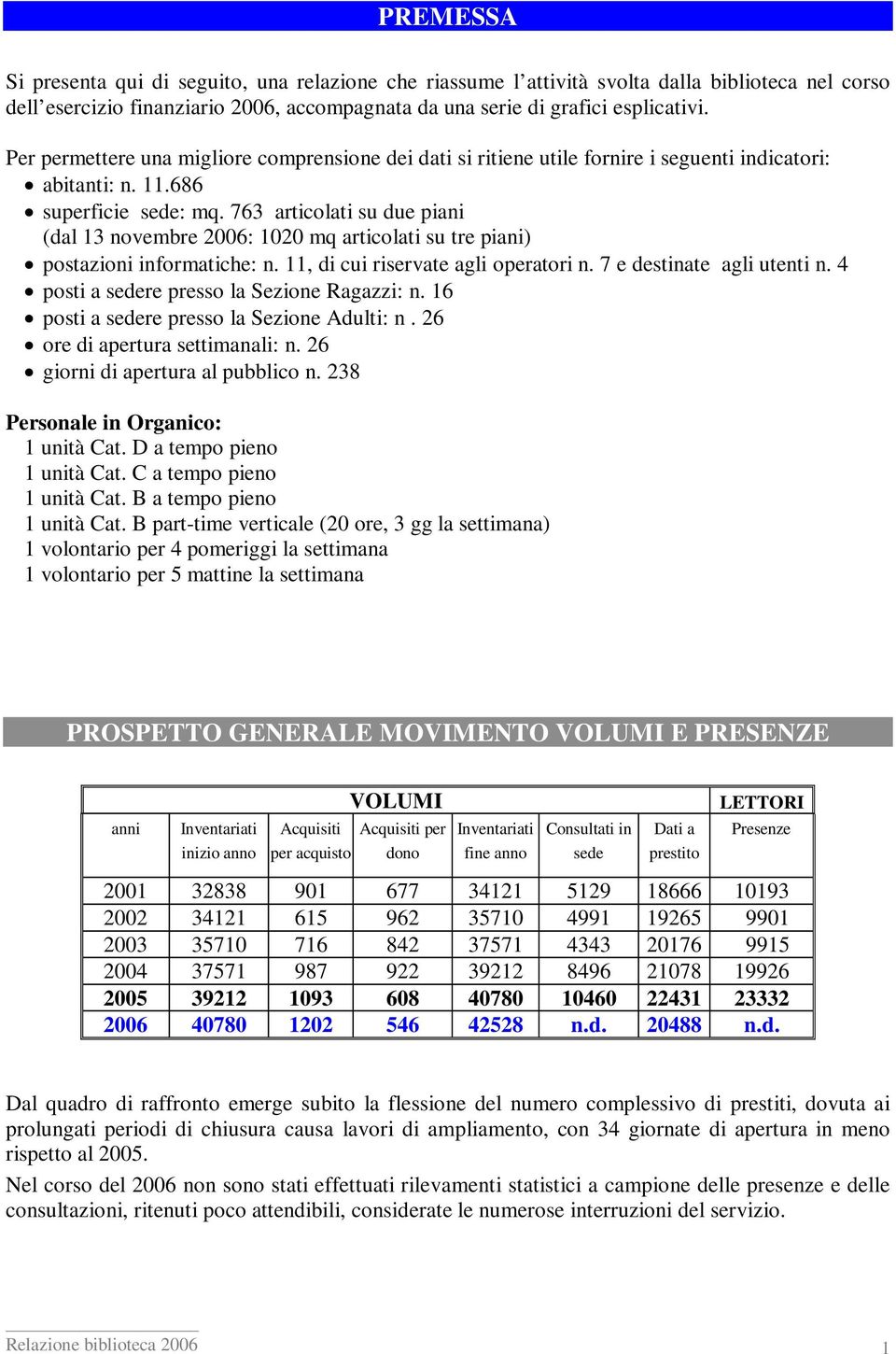 763 articolati su due piani (dal 13 novembre 2006: 1020 mq articolati su tre piani) postazioni informatiche: n. 11, di cui riservate agli operatori n. 7 e destinate agli utenti n.