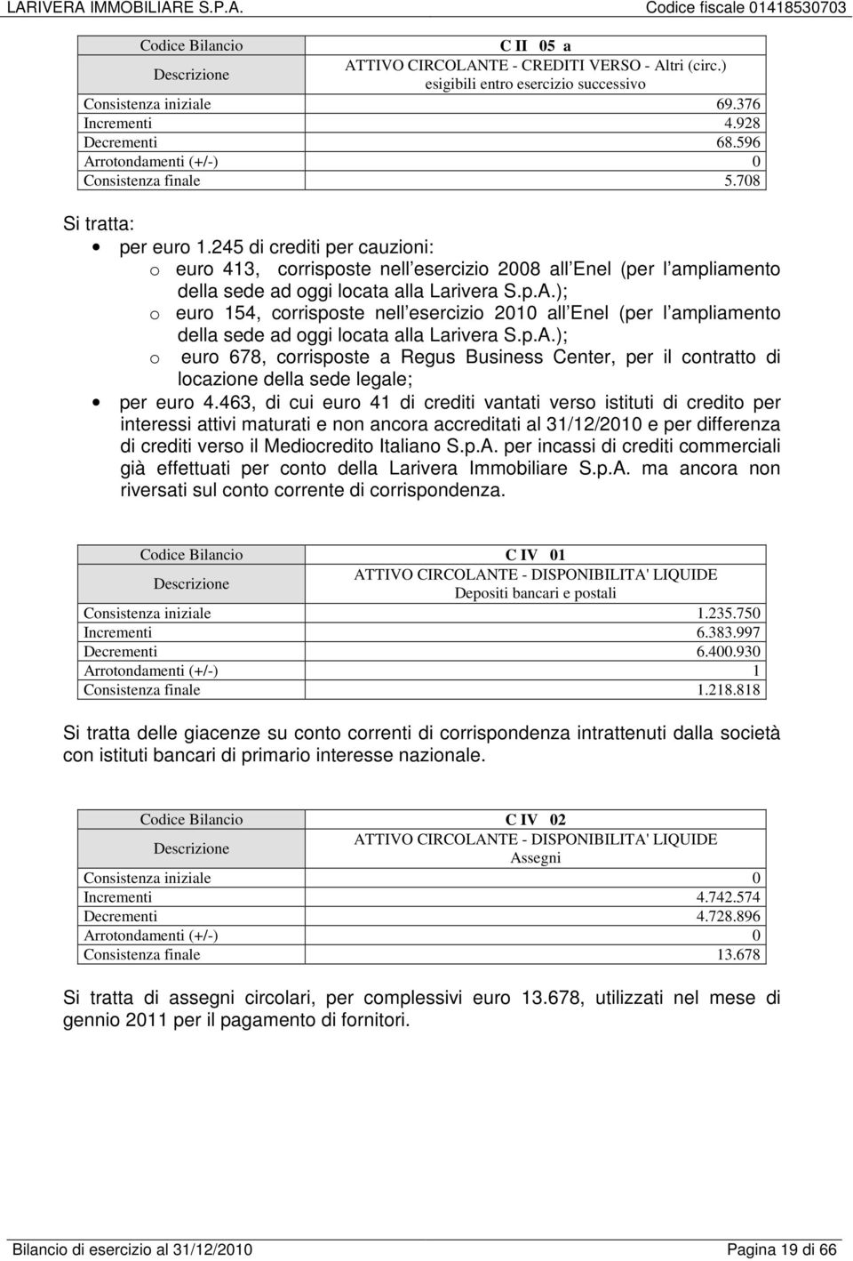 245 di crediti per cauzioni: o euro 413, corrisposte nell esercizio 2008 all Enel (per l ampliamento della sede ad oggi locata alla Larivera S.p.A.