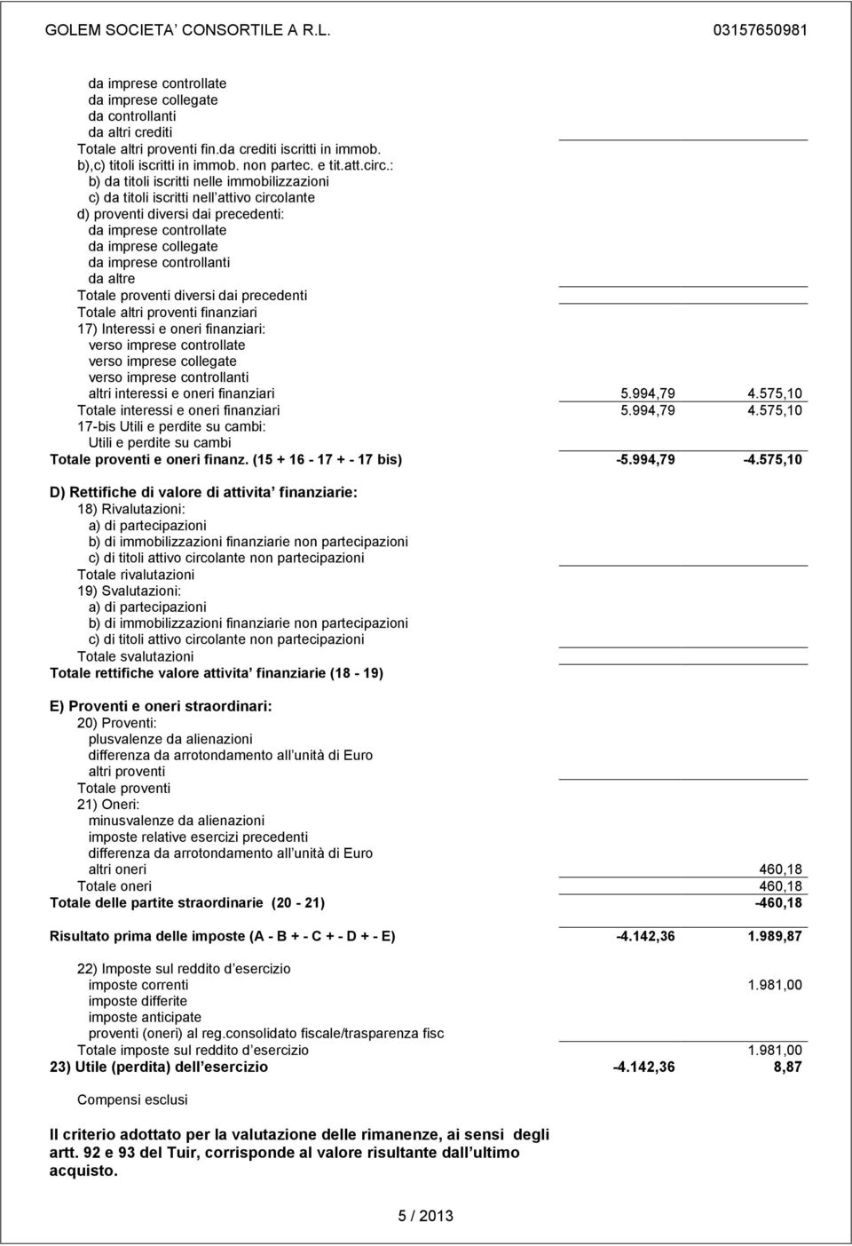 proventi finanziari 17) Interessi e oneri finanziari: verso imprese controllate verso imprese collegate verso imprese controllanti altri interessi e oneri finanziari 5.994,79 4.