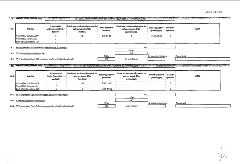 9.4. (' Le postozon FrontOffce erogano onche ottvtb pofunzono? Se s, ndcare:,n. postazon dedcte Tpo attvtà, N.