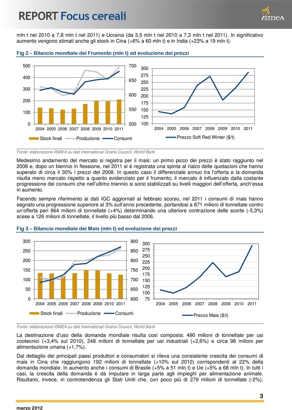 Winter ($/t) Fonte: elaborazione ISMEA su dati International Grains Council, World Bank Medesimo andamento del mercato si registra per il mais: un primo picco dei prezzi è stato raggiunto nel 8 e,