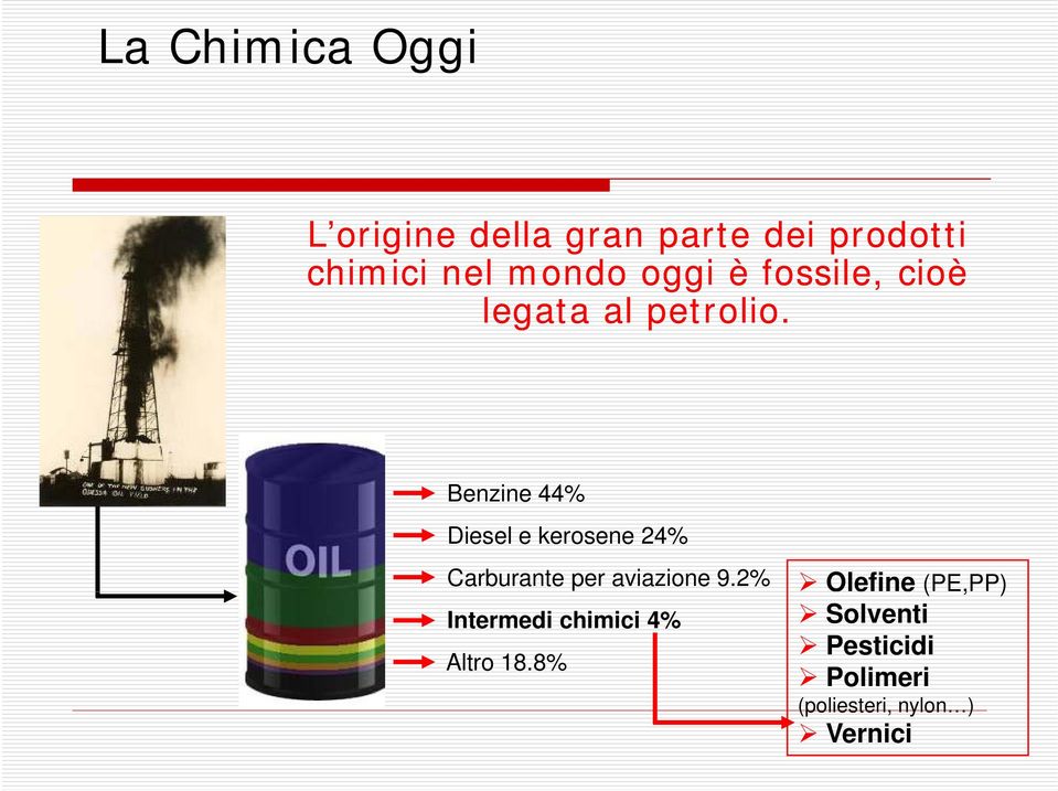 Benzine 44% Diesel e kerosene 24% Carburante per aviazione 9.