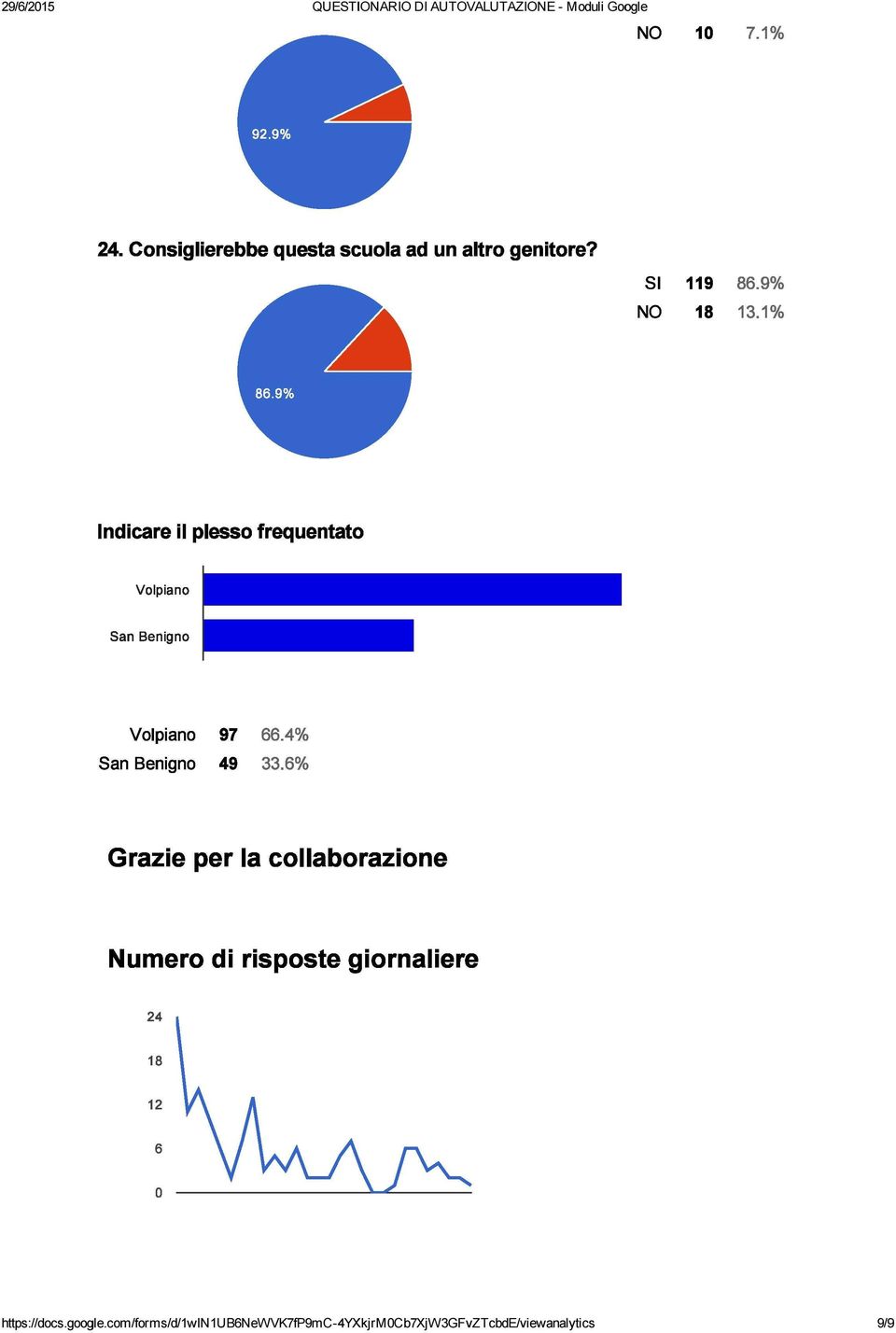 4% San Benigno 49 33.