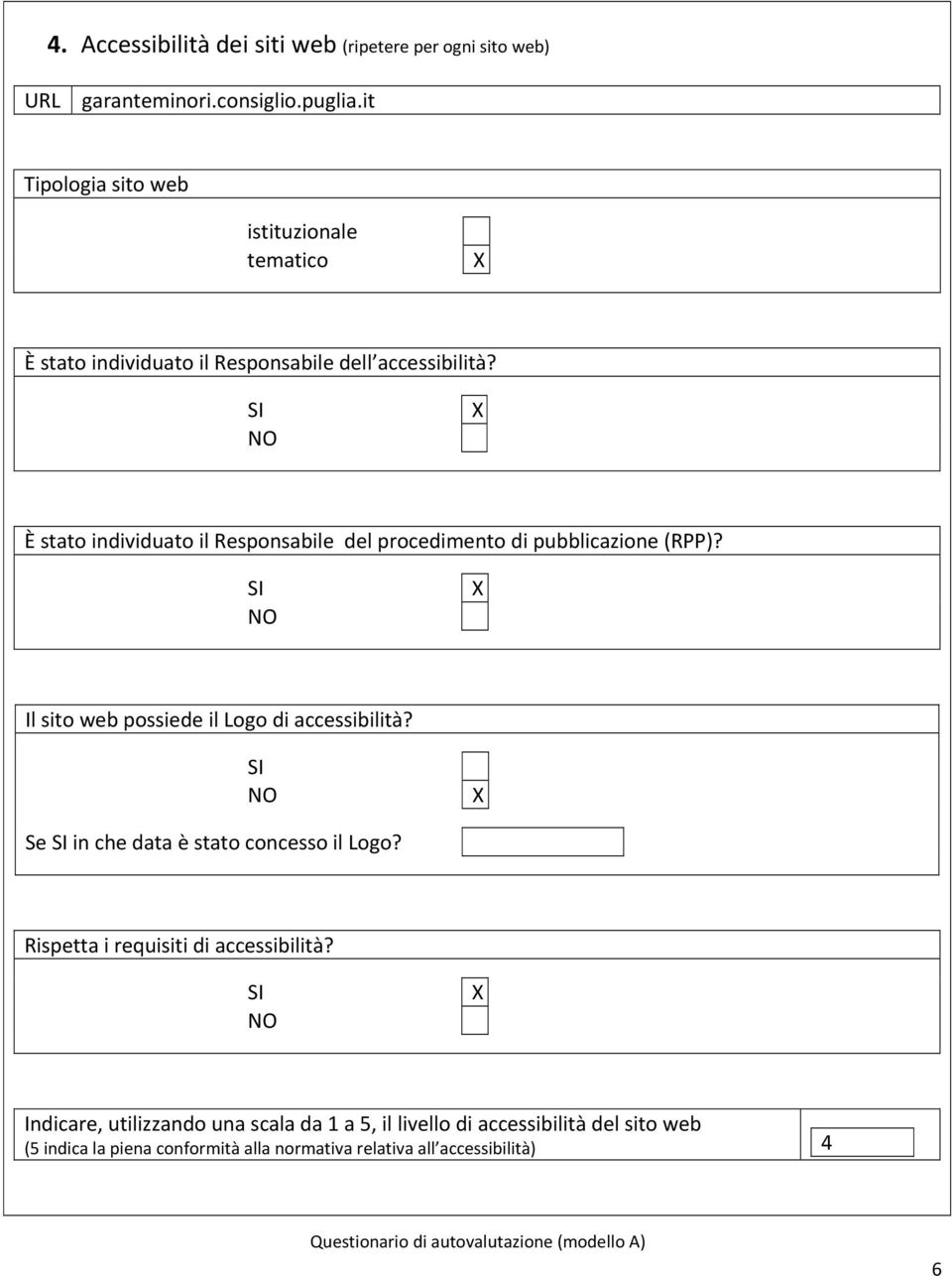 È stato individuato il Responsabile del procedimento di pubblicazione (RPP)? Il sito web possiede il Logo di accessibilità?