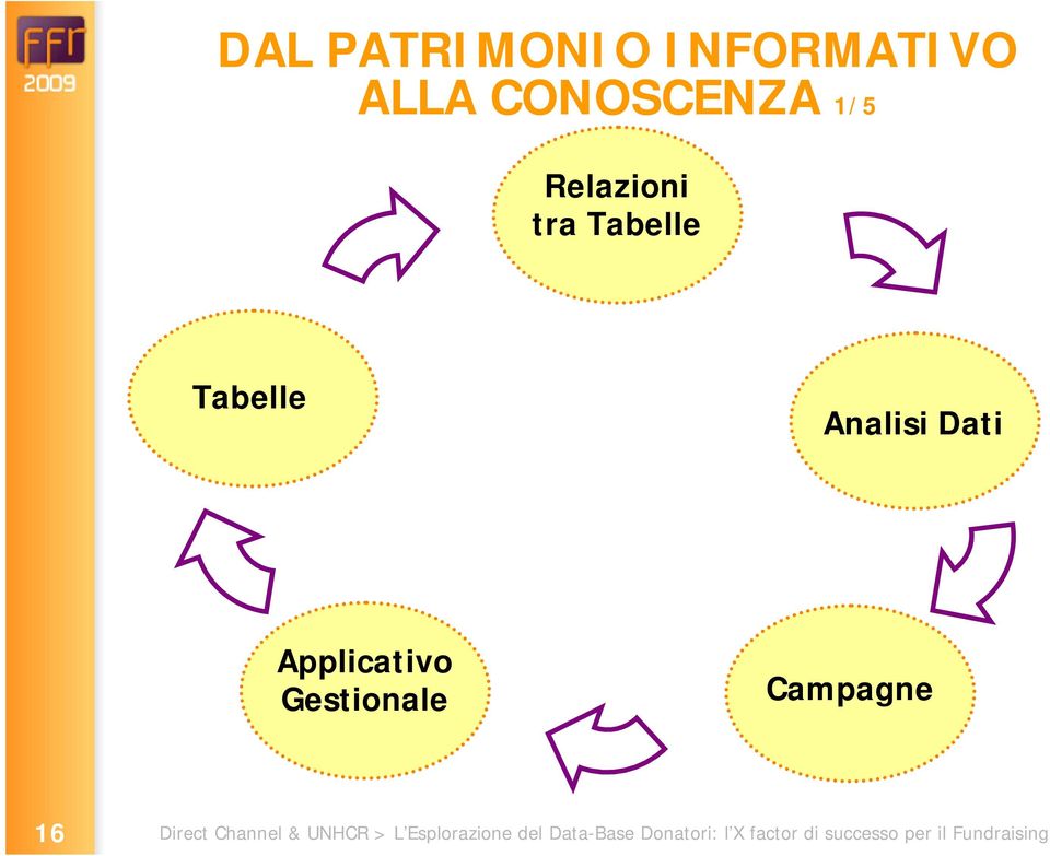 tra Tabelle Tabelle Analisi