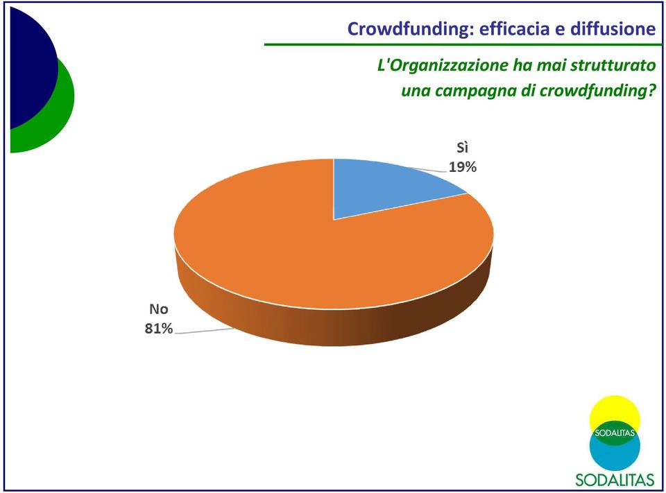 L'Organizzazione ha mai