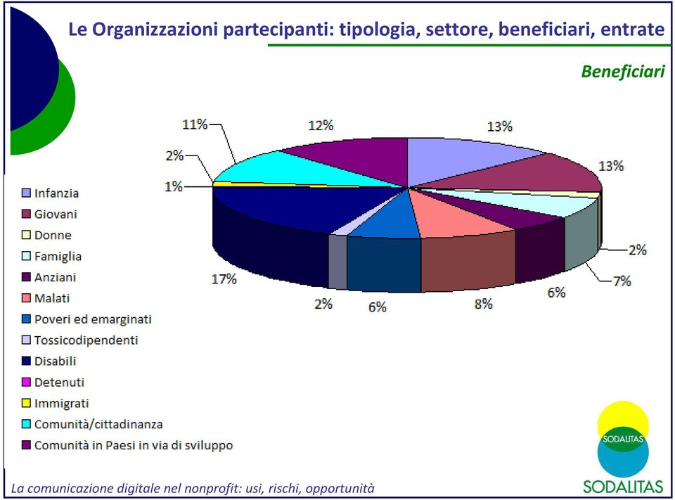 entrate Beneficiari La comunicazione