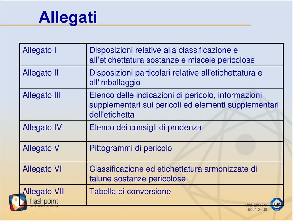 all'imballaggio Elenco delle indicazioni di pericolo, informazioni supplementari sui pericoli ed elementi supplementari