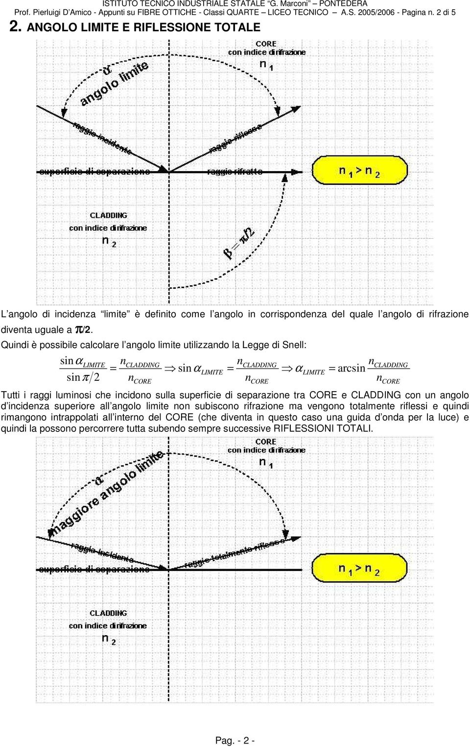 Quidi è possibile calcolare l agolo limite utilizzado la Legge di Sell: si siπ = si = = arcsi Tutti i raggi lumiosi che icidoo sulla superficie di separazioe tra e co u agolo d icideza