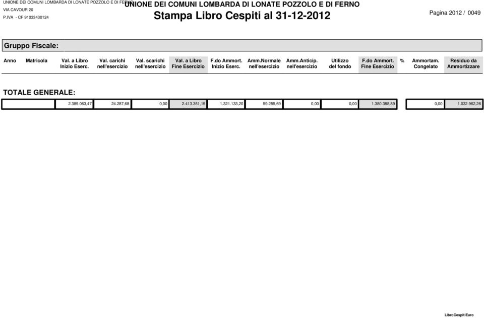 Congelato TOTALE GENERALE: 2.389.063,47 24.287,68 2.