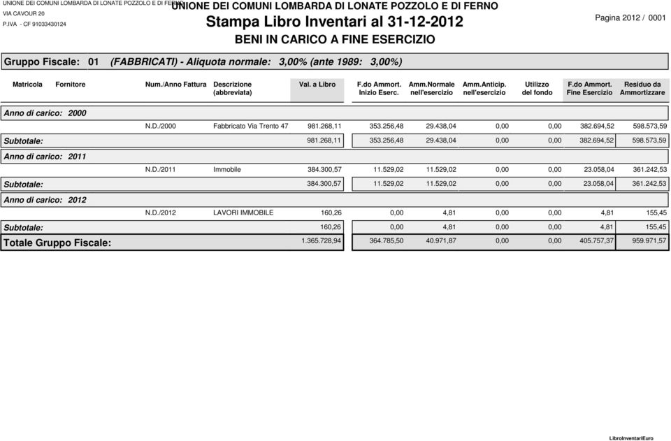 /2011 Immobile 384.300,57 11.529,02 11.529,02 23.058,04 361.242,53 Subtotale: 384.300,57 11.529,02 11.529,02 23.058,04 361.242,53 Anno di carico: 2012 N.