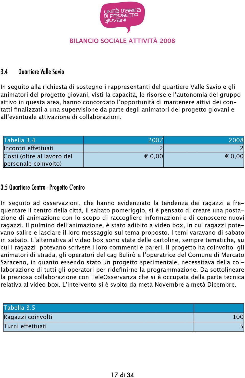 attivo in questa area, hanno concordato l opportunità di mantenere attivi dei contatti finalizzati a una supervisione da parte degli animatori del progetto giovani e all eventuale attivazione di