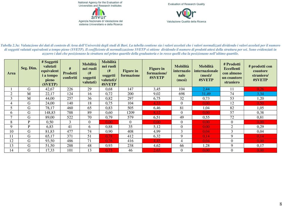 Il coefficiente di normalizzazione SVETP si ottiene dividendo il numero di prodotti attesi della struttura per sei.