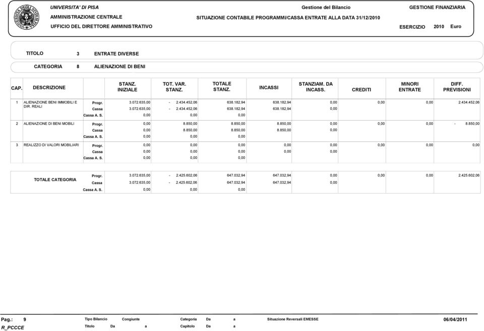 44.45,06 -.44.45,06 68.8,94 68.8,94 68.8,94 68.8,94.44.45,06 LIENZIONE DI BENI MOBILI. S. 8.85 8.85 8.85 8.85 8.85 8.85-8.85 RELIZZO DI VLORI MOBILIRI. S. OLE EGORI. S..07.