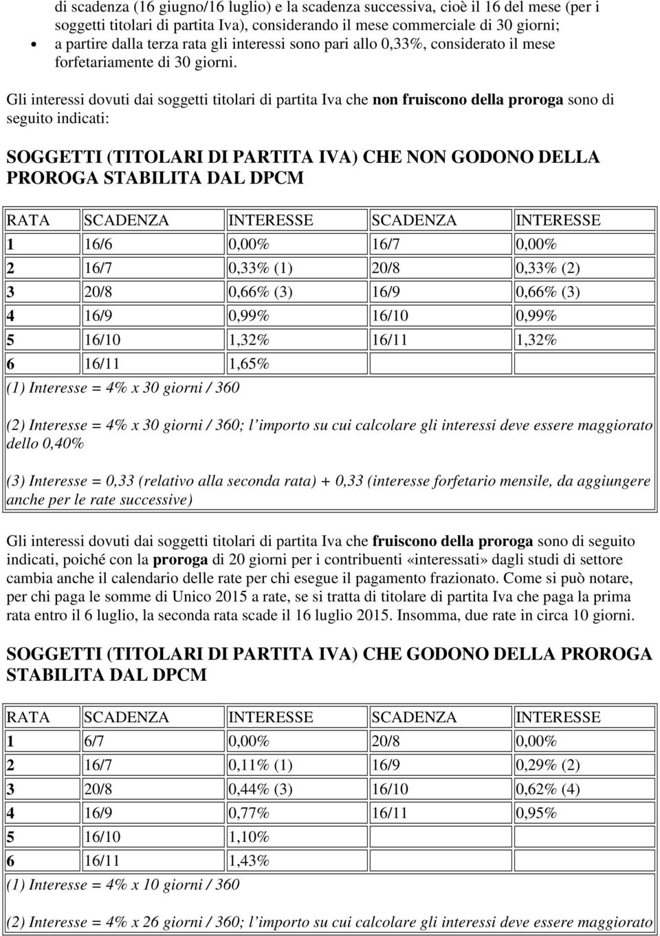 Gli interessi dovuti dai soggetti titolari di partita Iva che non fruiscono della proroga sono di seguito indicati: SOGGETTI (TITOLARI DI PARTITA IVA) CHE NON GODONO DELLA PROROGA STABILITA DAL DPCM