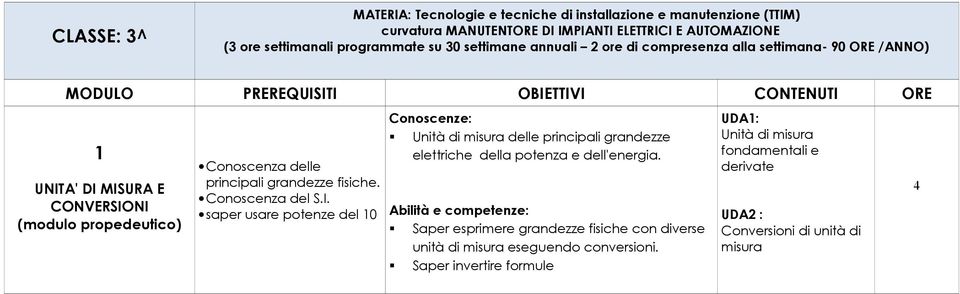 saper usare potenze del 10 Unità di misura delle principali grandezze elettriche della potenza e