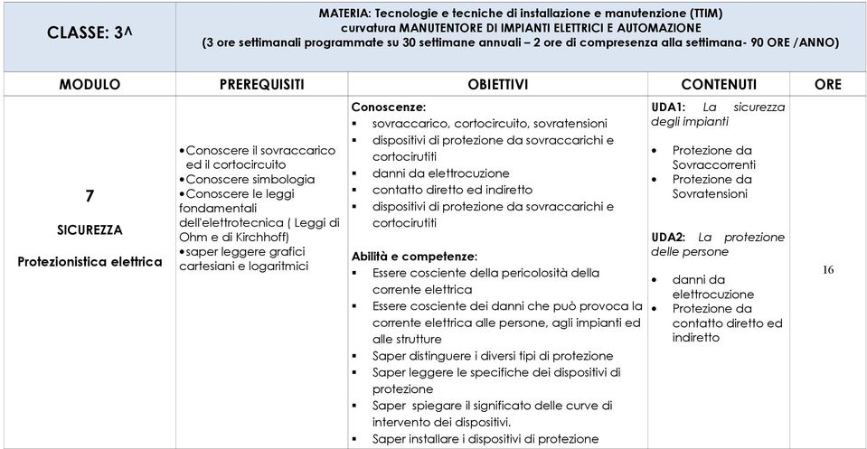 dispositivi di protezione da sovraccarichi e cortocirutiti Essere cosciente della pericolosità della corrente elettrica Essere cosciente dei danni che può provoca la corrente elettrica alle persone,