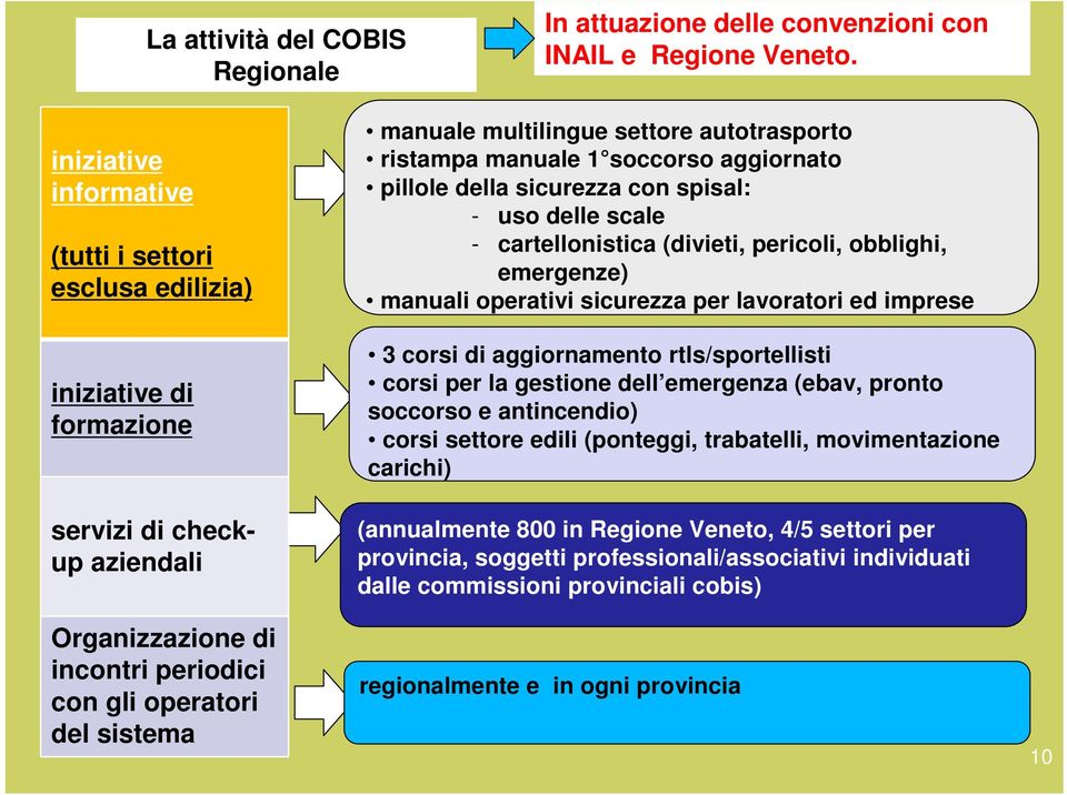 settore autotrasporto ristampa manuale 1 soccorso aggiornato pillole della sicurezza con spisal: - uso delle scale - cartellonistica (divieti, pericoli, obblighi, emergenze) manuali operativi