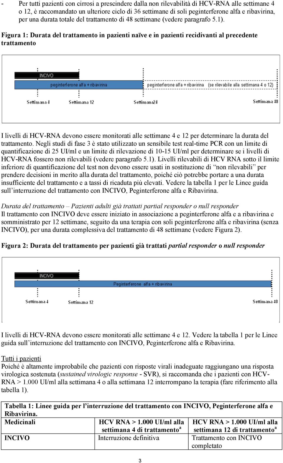 Figura 1: Durata del trattamento in pazienti naïve e in pazienti recidivanti al precedente trattamento I livelli di HCV-RNA devono essere monitorati alle settimane 4 e 12 per determinare la durata