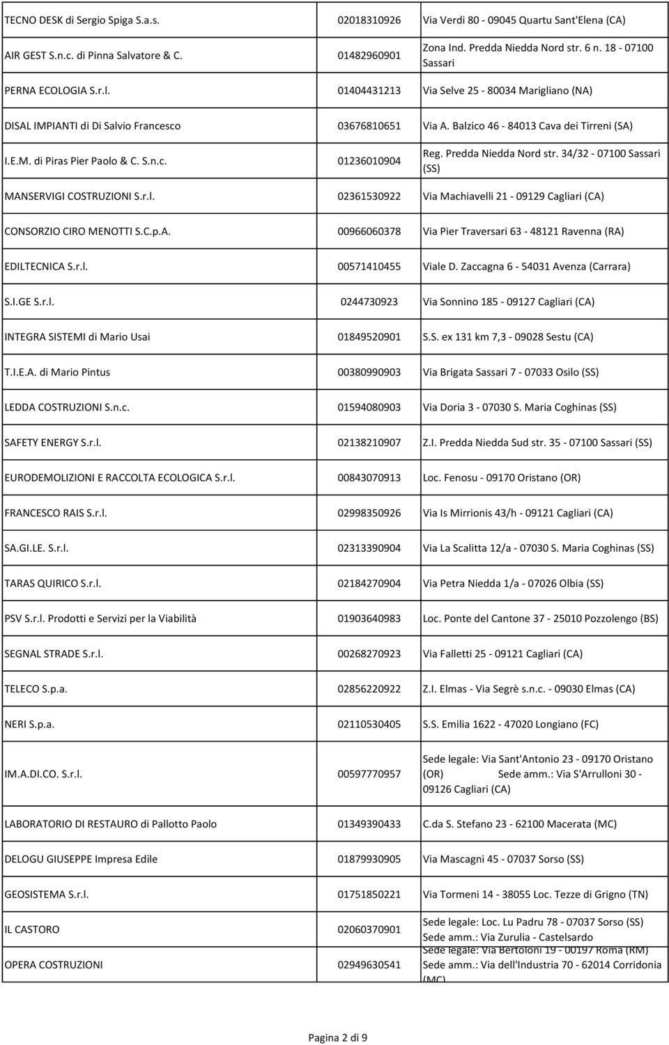 S.n.c. 01236010904 Reg. Predda Niedda Nord str. 34/32-07100 Sassari (SS) MANSERVIGI COSTRUZIONI S.r.l. 02361530922 Via Machiavelli 21-09129 Cagliari (CA) CONSORZIO CIRO MENOTTI S.C.p.A. 00966060378 Via Pier Traversari 63-48121 Ravenna (RA) EDILTECNICA S.