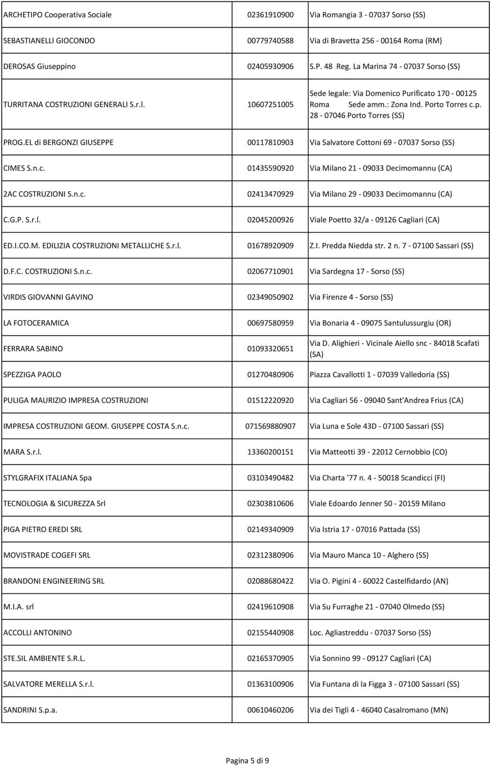 28-07046 Porto Torres (SS) PROG.EL di BERGONZI GIUSEPPE 00117810903 Via Salvatore Cottoni 69-07037 Sorso (SS) CIMES S.n.c. 01435590920 Via Milano 21-09033 Decimomannu (CA) 2AC COSTRUZIONI S.n.c. 02413470929 Via Milano 29-09033 Decimomannu (CA) C.