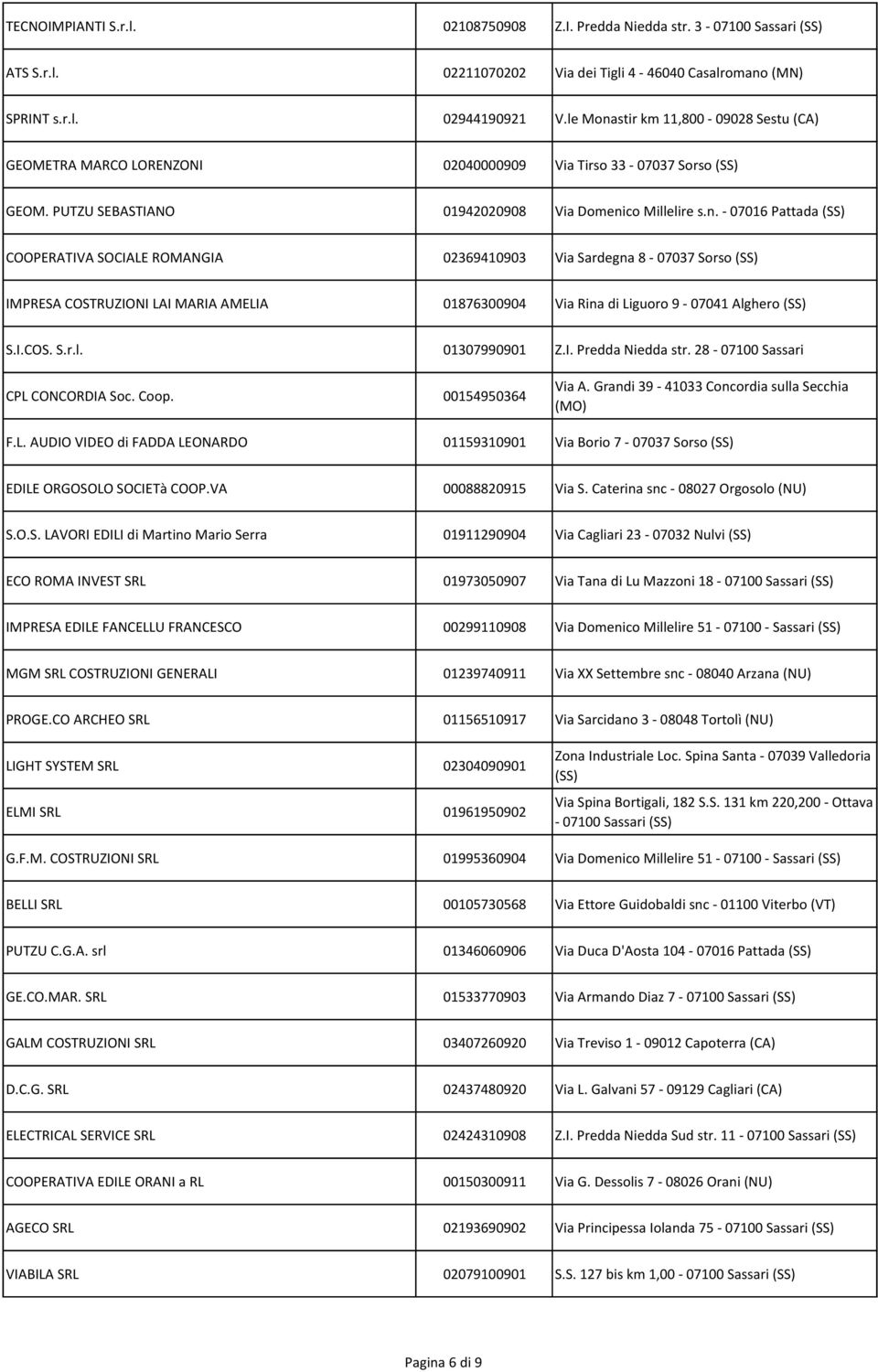 I.COS. S.r.l. 01307990901 Z.I. Predda Niedda str. 28-07100 Sassari CPL CONCORDIA Soc. Coop. 00154950364 Via A. Grandi 39-41033 Concordia sulla Secchia (MO) F.L. AUDIO VIDEO di FADDA LEONARDO 01159310901 Via Borio 7-07037 Sorso (SS) EDILE ORGOSOLO SOCIETà COOP.