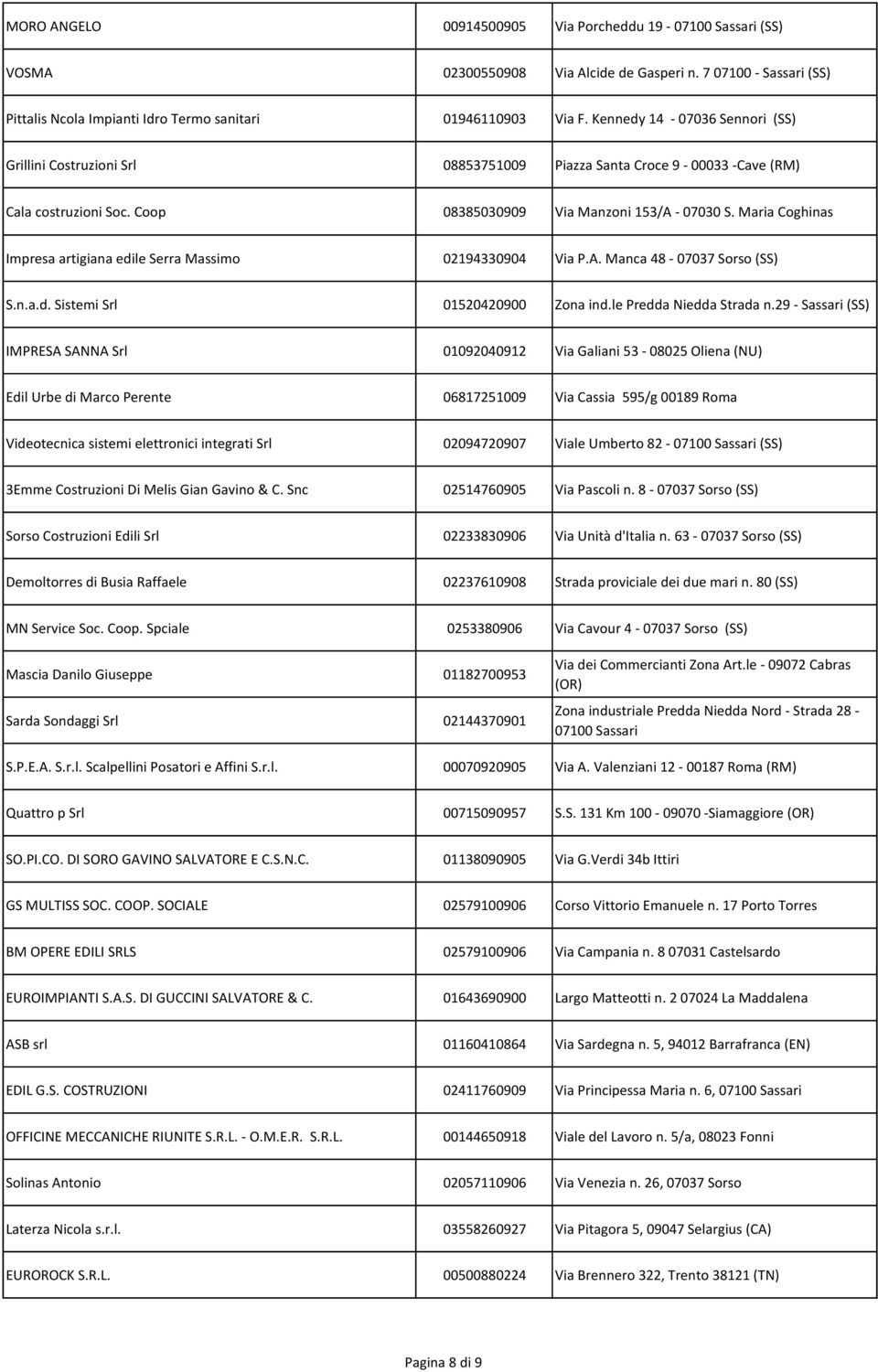 Maria Coghinas Impresa artigiana edile Serra Massimo 02194330904 Via P.A. Manca 48-07037 Sorso (SS) S.n.a.d. Sistemi Srl 01520420900 Zona ind.le Predda Niedda Strada n.