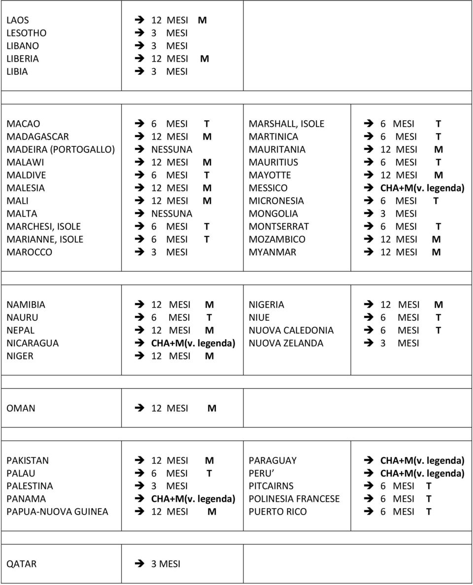 OZABICO YANAR CHA+(v. legenda) 3 ESI NAIBIA NAURU NEPAL NICARAGUA NIGER CHA+(v.