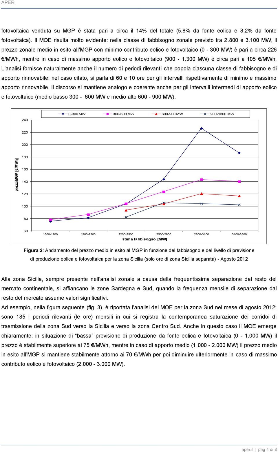 MW, il prezzo zonale medio in esito all MGP con minimo contributo eolico e fotovoltaico (0-300 MW) è pari a circa 226 /MWh, mentre in caso di massimo apporto eolico e fotovoltaico (900-1.