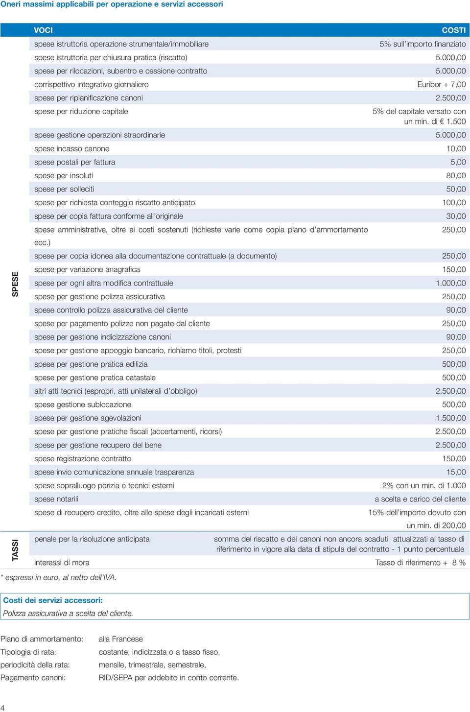 500,00 spese per riduzione capitale 5% del capitale versato con un min. di 1.500 spese gestione operazioni straordinarie 5.