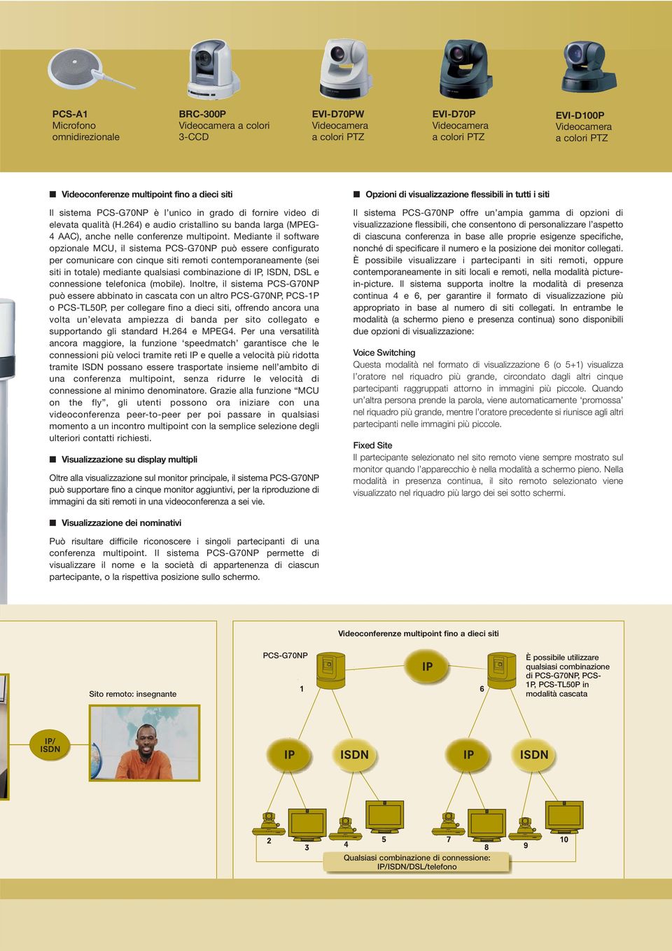 Mediante il software opzionale MCU, il sistema PCS-G70NP può essere configurato per comunicare con cinque siti remoti contemporaneamente (sei siti in totale) mediante qualsiasi combinazione di IP,,