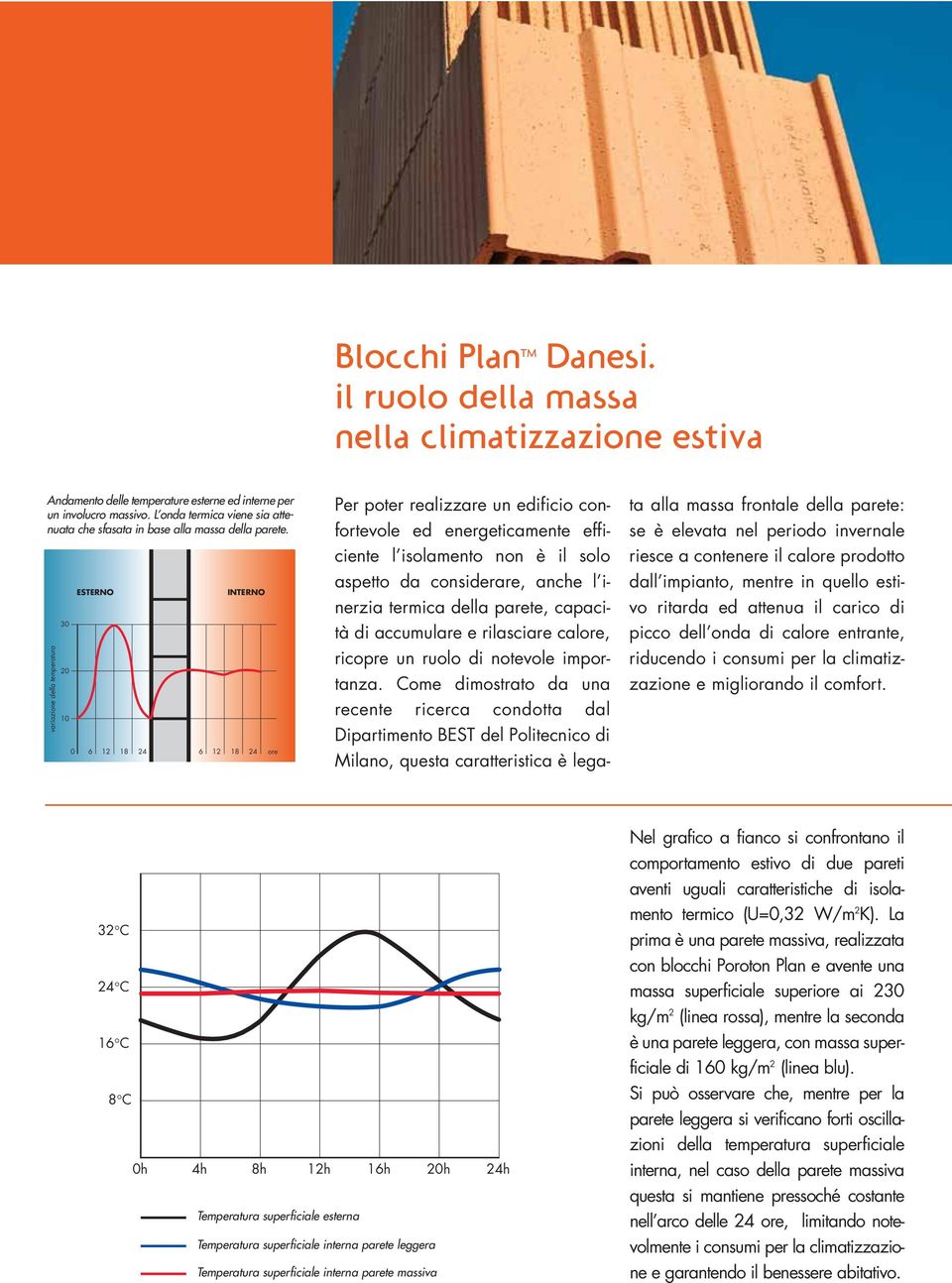 variazione della temperatura 30 20 10 0 ESTERNO 6 12 18 24 INTERNO 6 12 18 24 ore Per poter realizzare un edificio confortevole ed energeticamente efficiente l isolamento non è il solo aspetto da