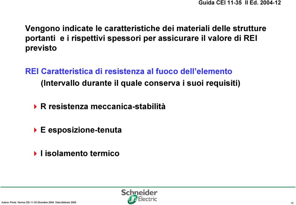 resistenza al fuoco dell elemento (Intervallo durante il quale conserva i suoi