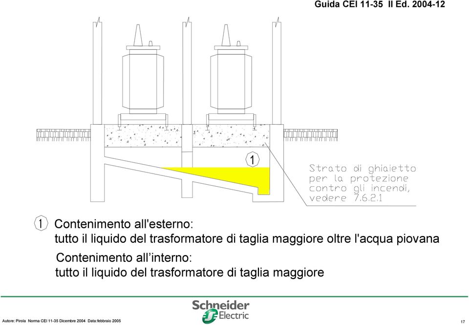 l'acqua piovana Contenimento all interno: