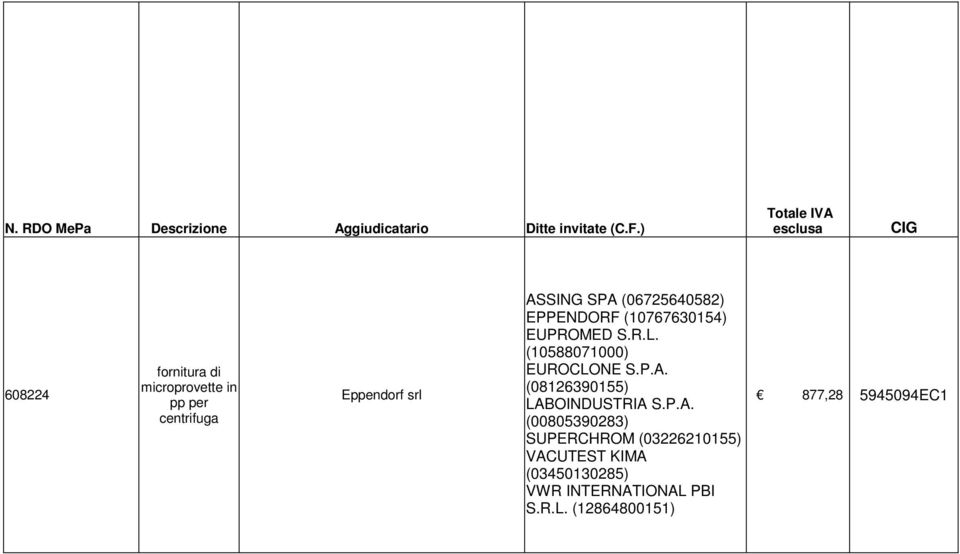 SPA (06725640582) EPPENDORF (10767630154) EUPROMED S.R.L. (10588071000) EUROCLONE S.P.A. (08126390155) LABOINDUSTRIA S.