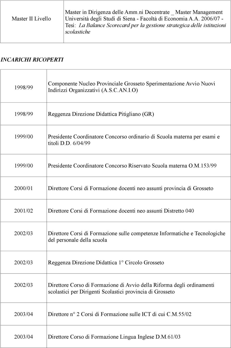 A. 2006/07 - Tesi: La Balance Scorecard per la gestione strategica delle istituzioni scolastiche INCARICHI RICOPERTI 1998/99 Componente Nucleo Provinciale Grosseto Sperimentazione Avvio Nuovi