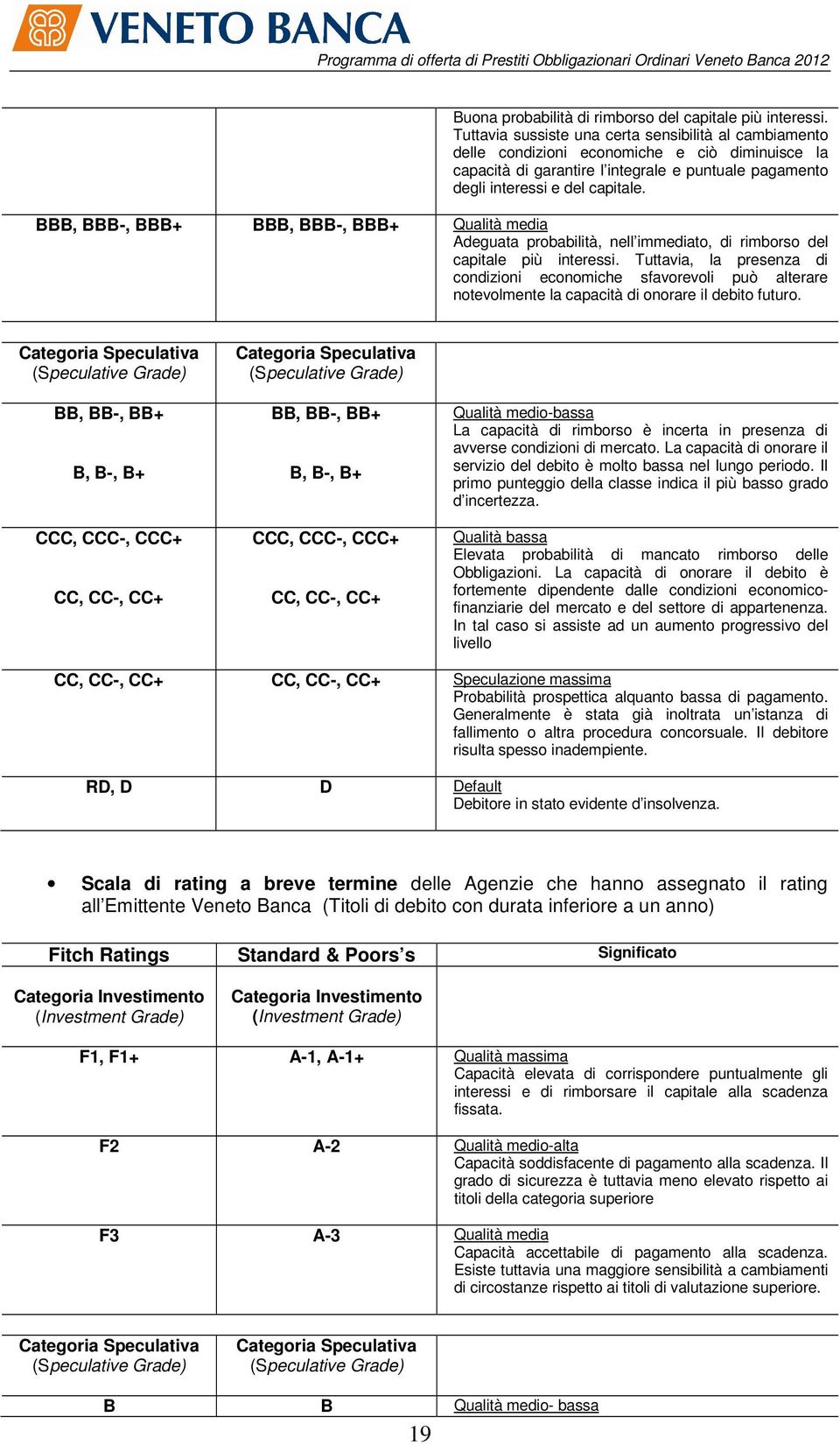 BBB, BBB-, BBB+ BBB, BBB-, BBB+ Qualità media Adeguata probabilità, nell immediato, di rimborso del capitale più interessi.