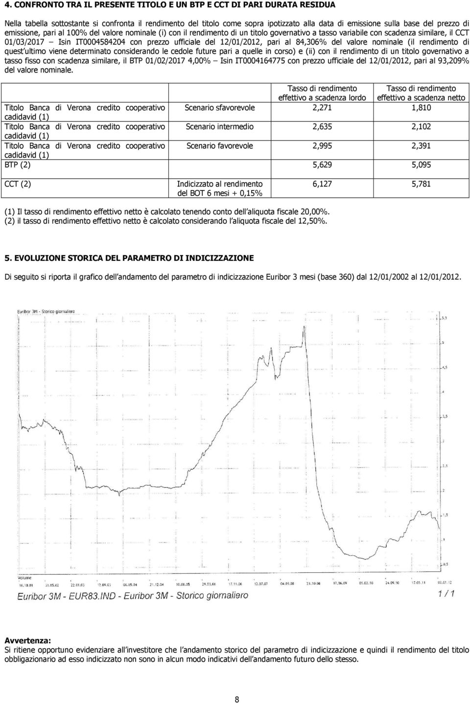 del 12/01/2012, pari al 84,306% del valore nominale (il rendimento di quest ultimo viene determinato considerando le cedole future pari a quelle in corso) e (ii) con il rendimento di un titolo