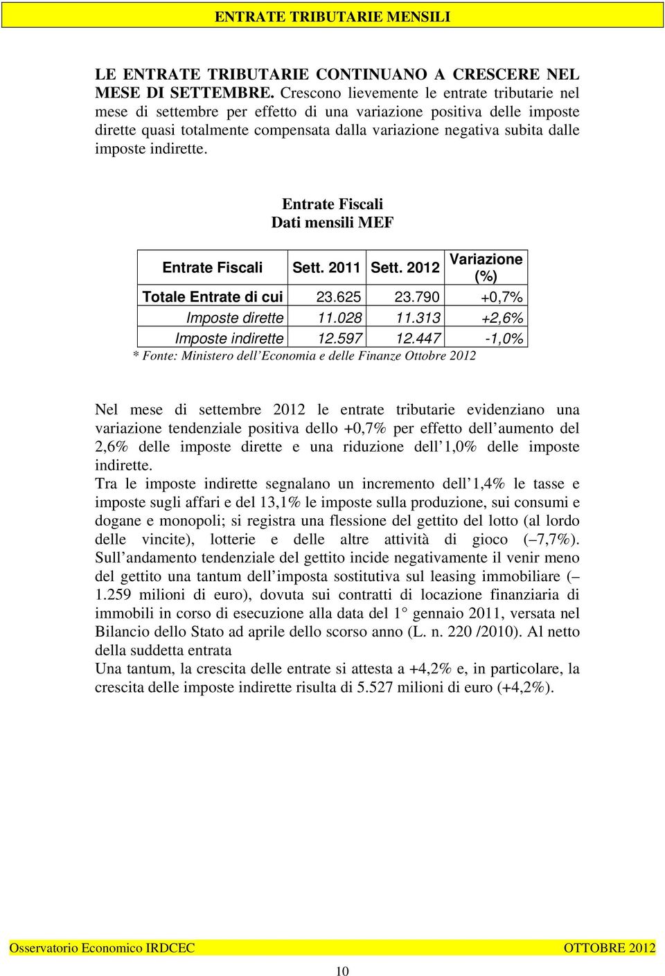 indirette. Entrate Fiscali Dati mensili MEF Entrate Fiscali Sett. 2011 Sett. 2012 Variazione (%) Totale Entrate di cui 23.625 23.790 +0,7% Imposte dirette 11.028 11.313 +2,6% Imposte indirette 12.