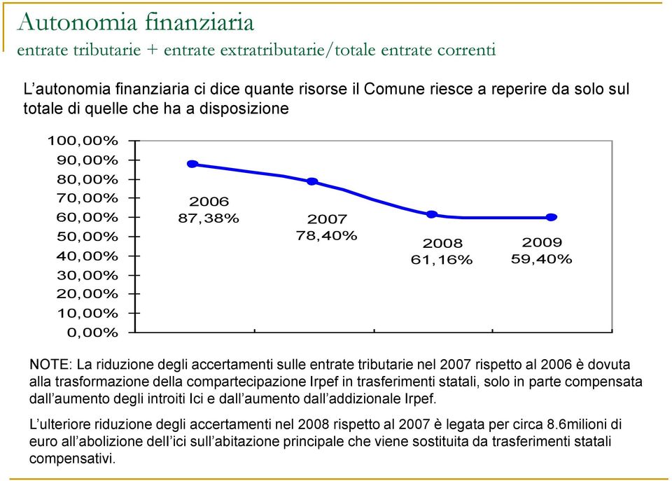 tributarie nel 2007 rispetto al 2006 è dovuta alla trasformazione della compartecipazione Irpef in trasferimenti statali, solo in parte compensata dall aumento degli introiti Ici e dall aumento dall