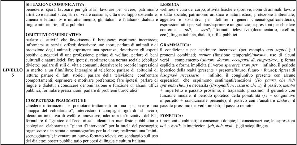 informarsi su servizi offerti; descrivere uno sport; parlare di animali e di protezione degli animali; esprimere una speranza; descrivere gli aspetti positivi e negativi di una professione; parlare